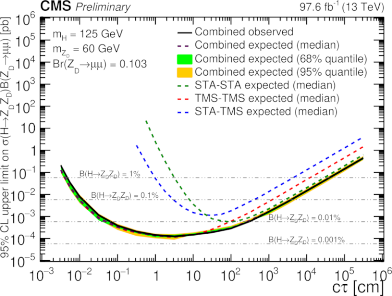 One of the main search results